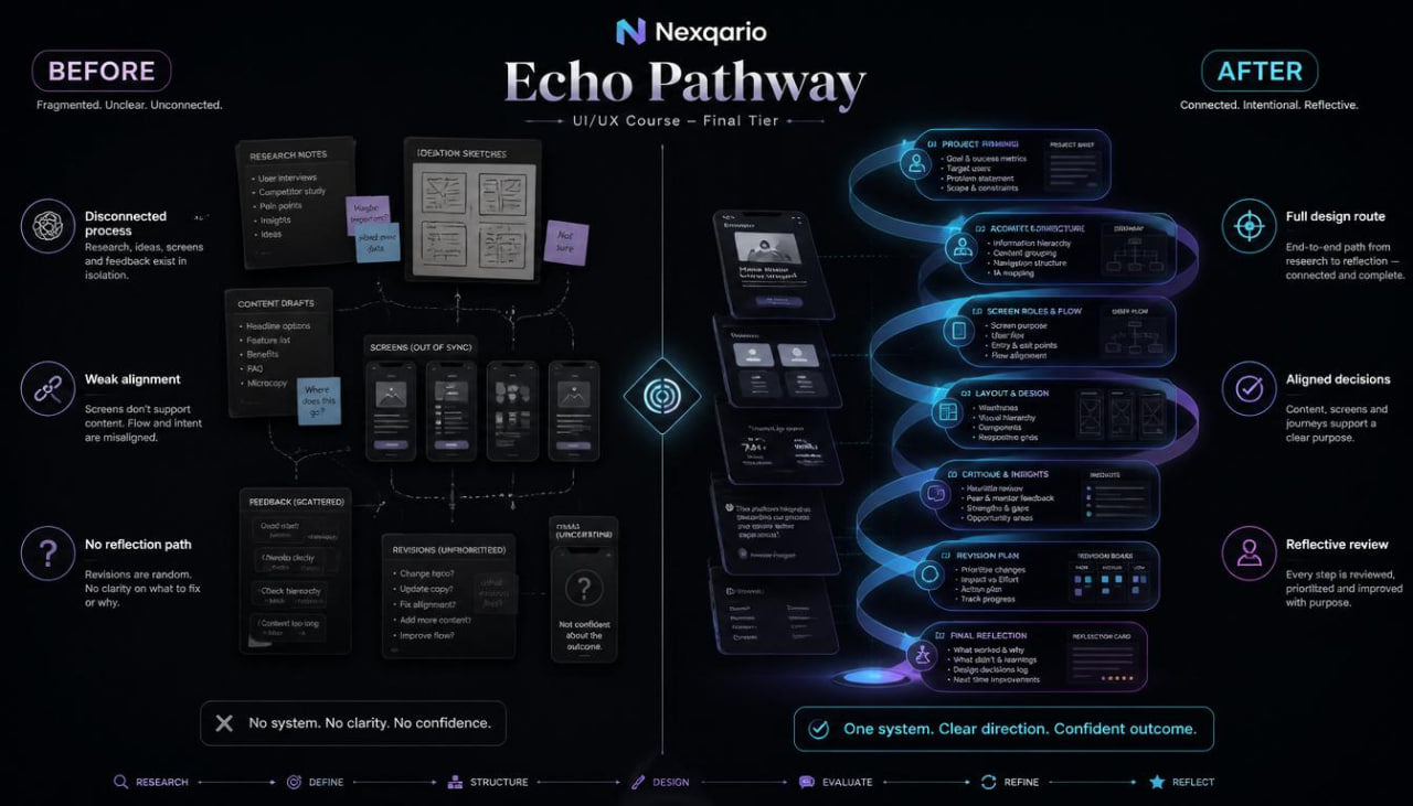 echo before after