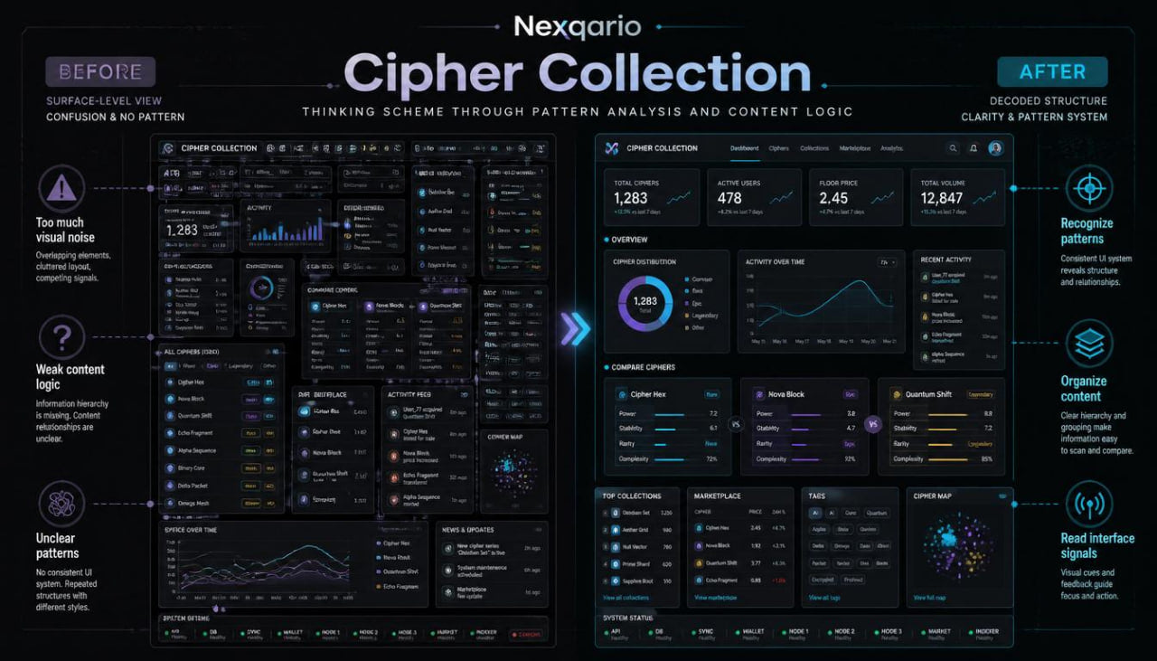cipher before after