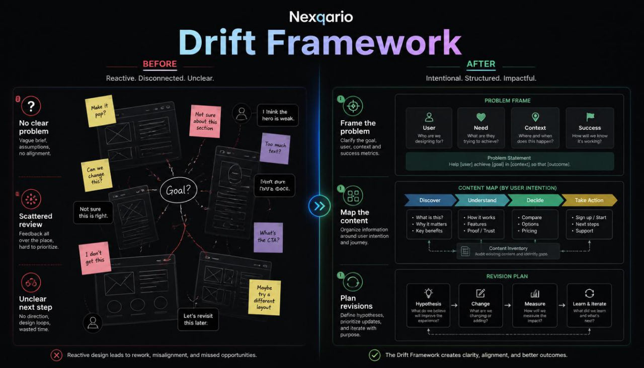 drift before after
