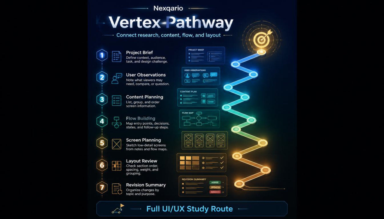 vertex infographic