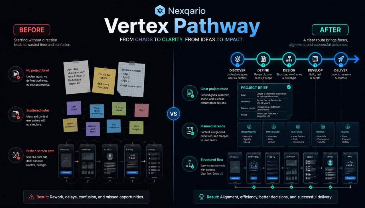 vertex before after